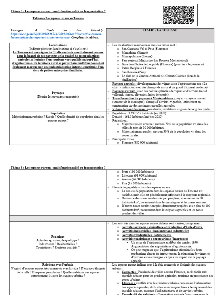 Multifonctionnalité des espaces ruraux en Toscane | PDF | Zone rurale ...