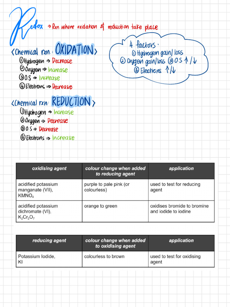 Oxidation and Reduction Factors | PDF
