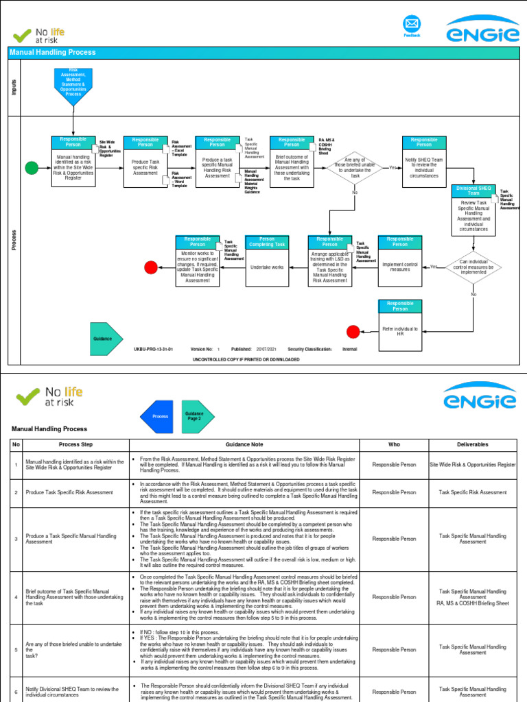 Manual Handling Process | Download Free PDF | Risk | Risk Assessment