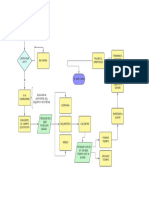 Diagrama de Redes