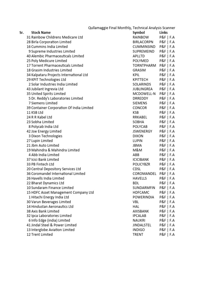 Qullamaggie Final Monthly Technical Analysis Scanner Pdf Companies