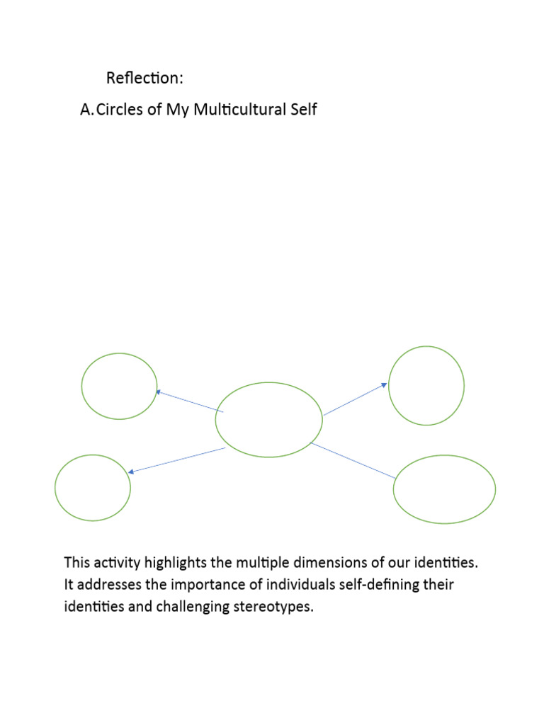 Multicultural Self | PDF