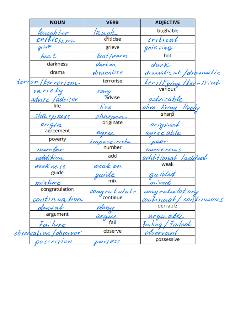 Vocabulary Expansion and Synonyms Guide | PDF