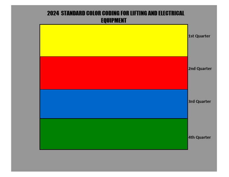2024 Standard Color Coding Guide | PDF