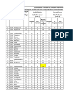 Rabi Agrl Census Progress Report On 06.05.2024