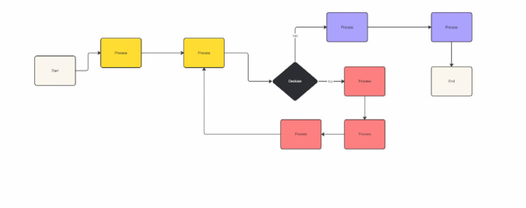 Flowchart Template | PDF