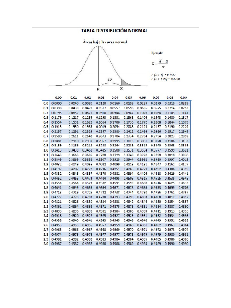 Tabla De Distribución Normal Pdf
