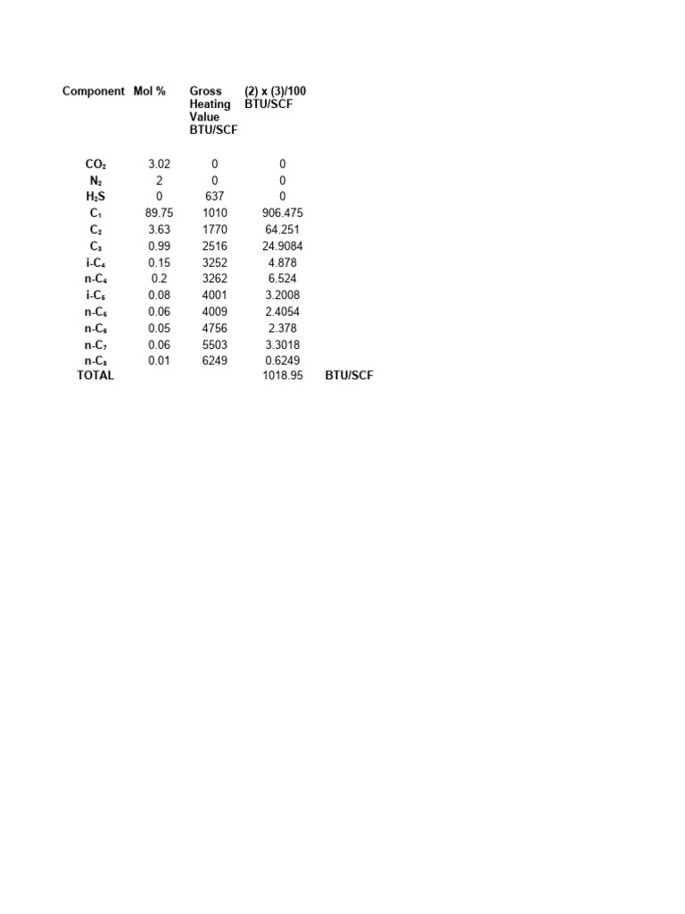 LNG Production and Power Generation Data | PDF | British Thermal Unit ...