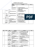 二年级 RPT 体育