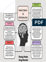 Transtornos de Personalidad - Organizador Grafico
