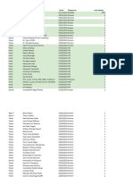 Lista de Árboles Adoptados