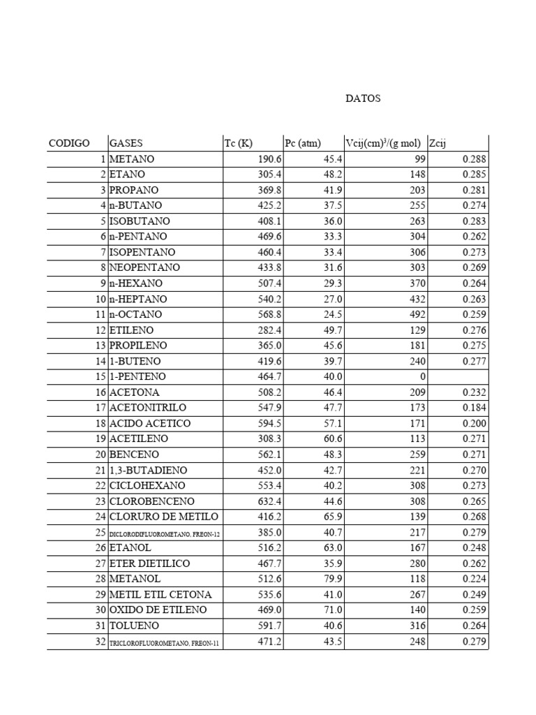 calculo-de-gas-pdf-elementos-qu-micos-productos-de-la-industria