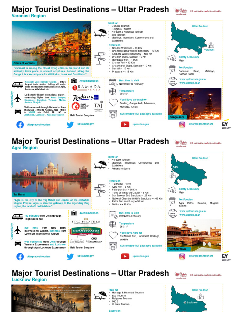 Uttar Pradesh | PDF