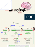 Neuro Map - dr. Uswa 2 (2) (1)