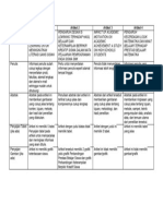 Template Analisis Artikel Sesi3