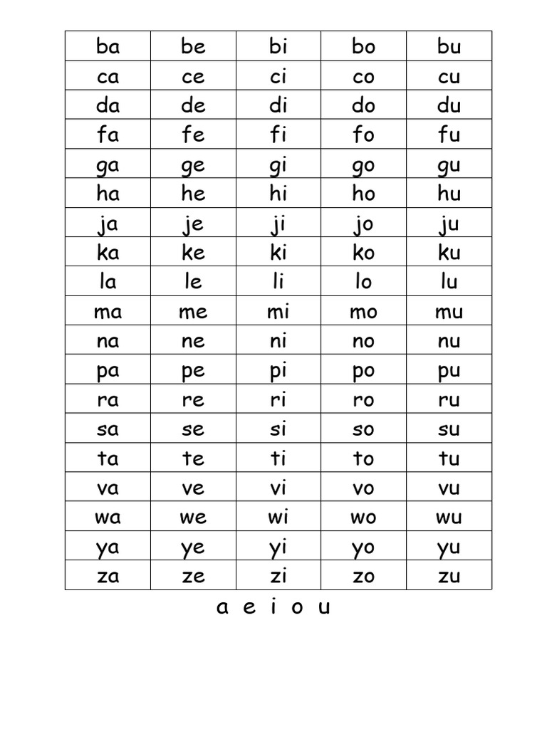 Ba Suku Kata | PDF