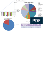 Weekly HSE Report