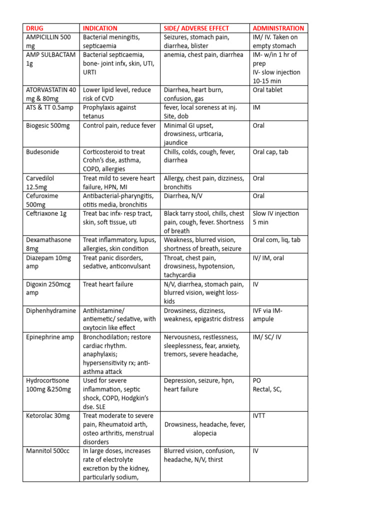 Comprehensive Drug Indications & Effects | PDF | Diseases And Disorders ...