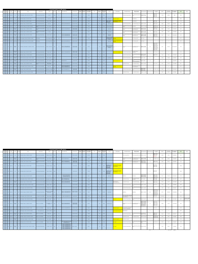 AMP 2022-23 Proposed Road Sections | PDF