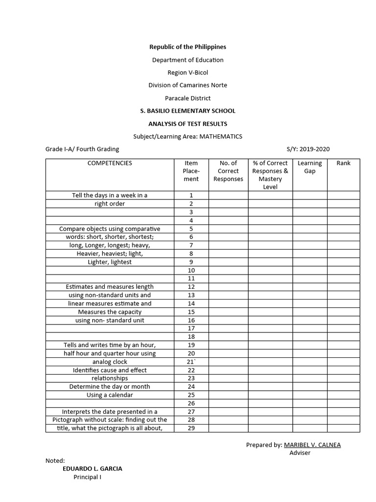 Analysis of Test Result | PDF