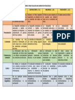 Rúbrica para Evaluar Una Narrativa Pedagógica