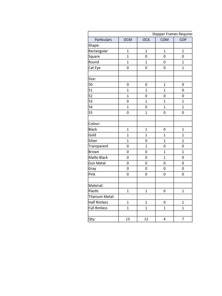 Stepper Frame Stock Requirement | PDF | Rectangle | Geometry