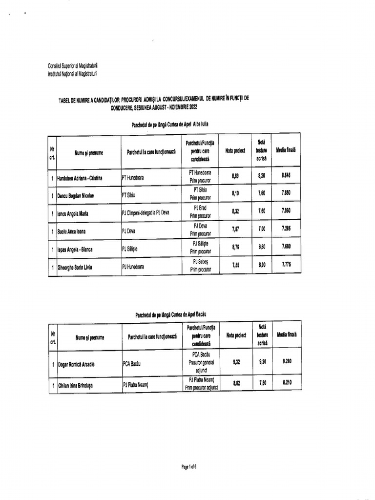 Tabel de numire a candidatilor procurori admisi la concursul examenul