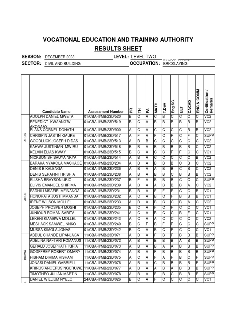 Masonry and Bricklaying PDF