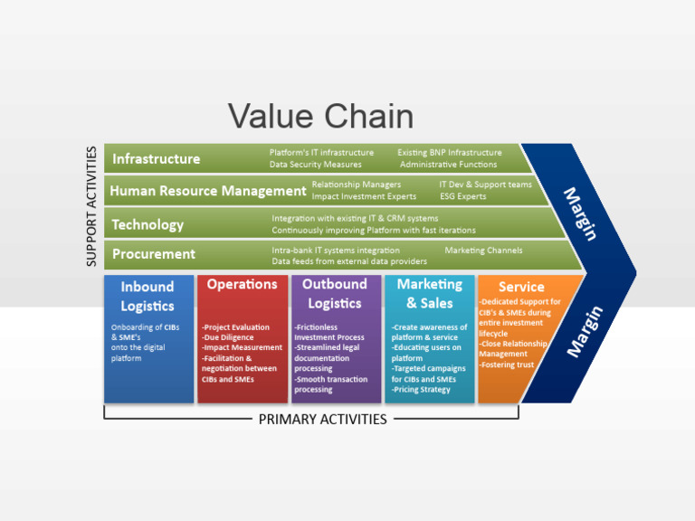 Optimizing Value Chain for CIBs & SMEs | PDF | Small And Medium Sized ...
