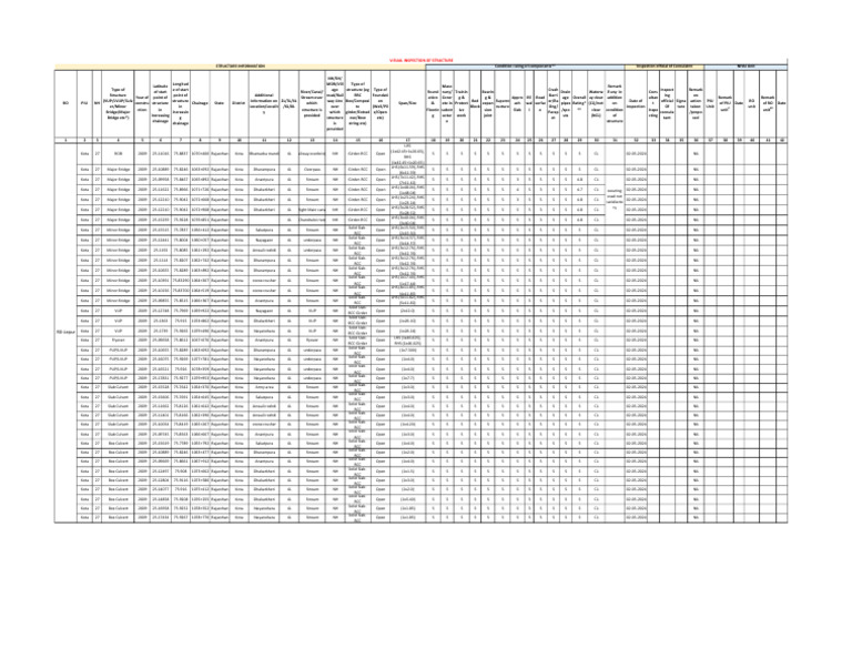 Bridge Inspection Report Kota Bypass Pdf1 | PDF | Transport ...