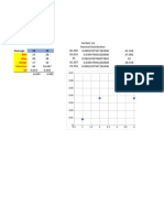 Measures of Variability