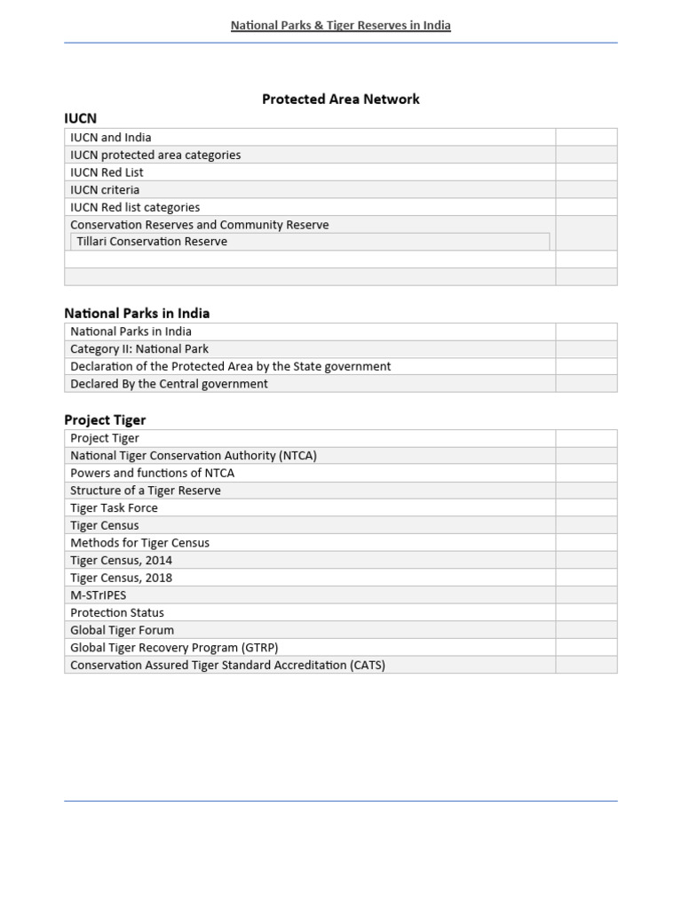 Tiger Reserves and National Parks in India | PDF | Protected Area ...