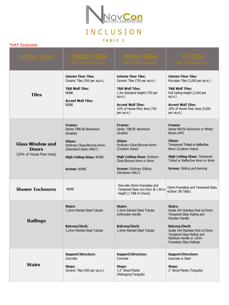Novcon Construction Package Pricing | PDF | Roof | Countertop
