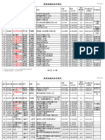 Agr Station Info