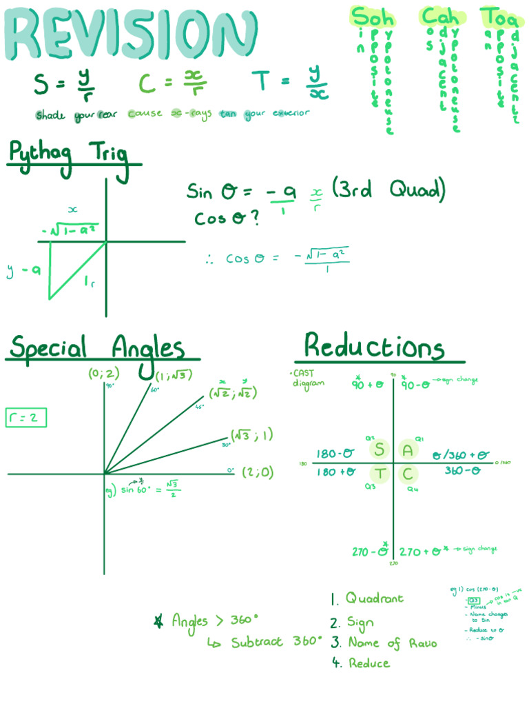 Trigonometric Formulas and Identities | PDF | Trigonometric Functions ...