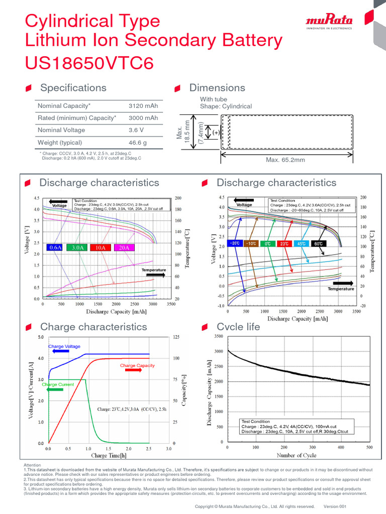 Us18650vtc6 Product Datasheet | PDF | Lithium Ion Battery ...