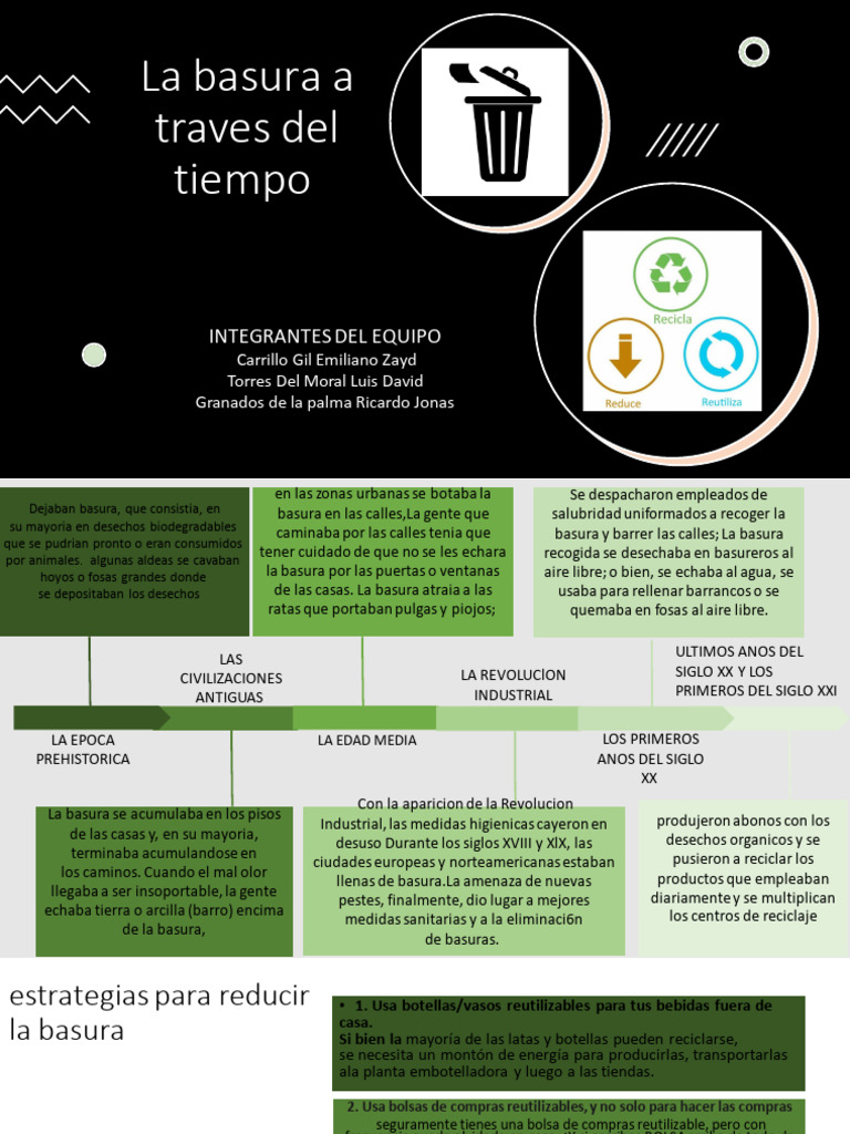 Historia de la Basura a Través del Tiempo | PDF | Residuos | Gestión de ...