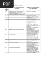 Download 042 Daftar Periksa Audit SMM ISO 9001 by Warsitho San SN73097678 doc pdf