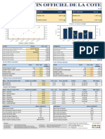 Bulletins Officiels de La Cote 30 Avril 2024