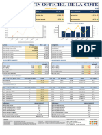 Bulletins Officiels de La Cote 24 Mai 2024