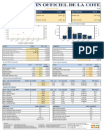 Bulletins Officiels de La Cote 26 Avril 2024