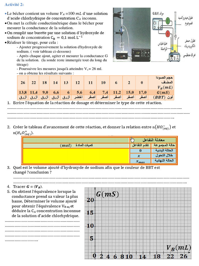 Titrage conductimétrique HCl avec NaOH | PDF