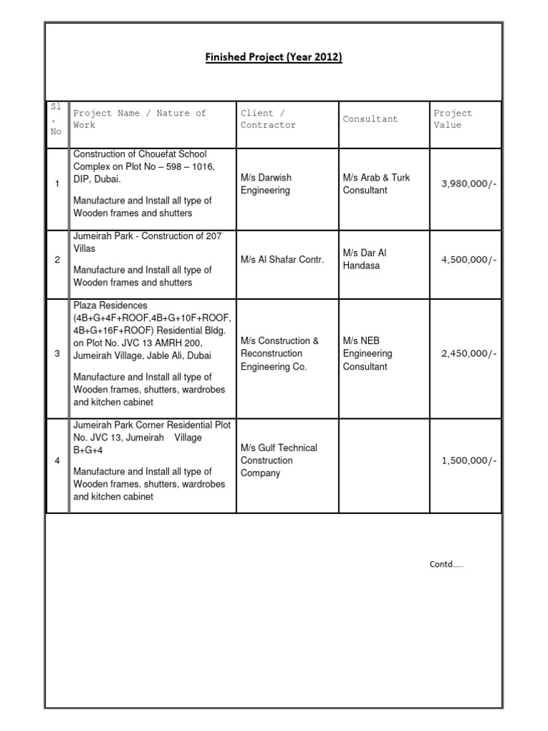 2012 Completed Construction Projects | PDF | United Arab Emirates | Dubai