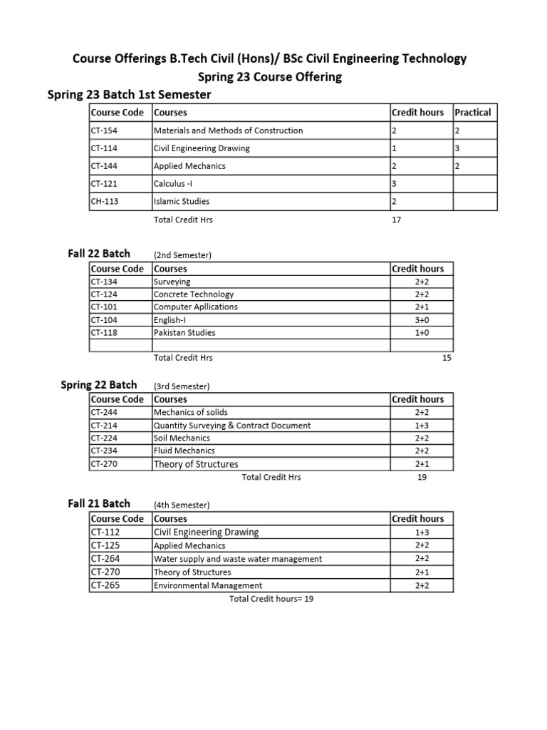 Civil Course Offering SP 23 | PDF | Civil Engineering | Engineering