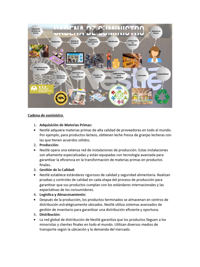 Cadena de Suministro de Nestlé | PDF | Calidad (comercial) | Cadena de ...