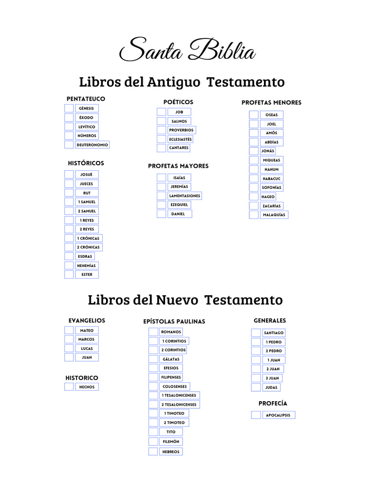 Grupos de libros de la biblia | PDF | Viejo Testamento | Doce profetas ...