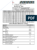 Selection of Welding Lences