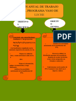 Plan Anual de PVL