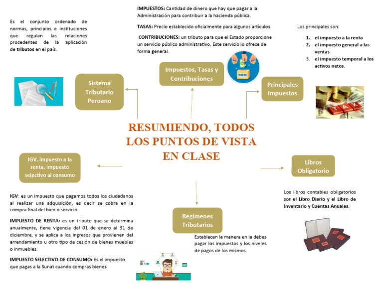 Semana 16 - Mapa Mental | PDF | Impuestos | Impuesto sobre la renta