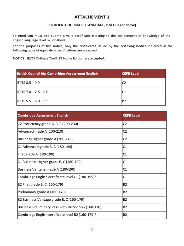 English Language B2 Certification Requirements | PDF | High School ...